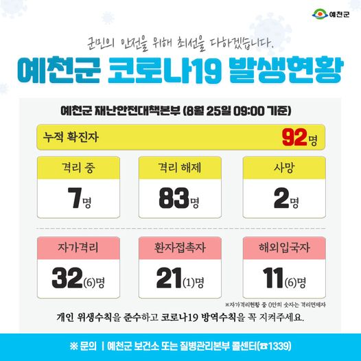 1.예천군 코로나19 발생현황 - 8월 25일 09:00기준